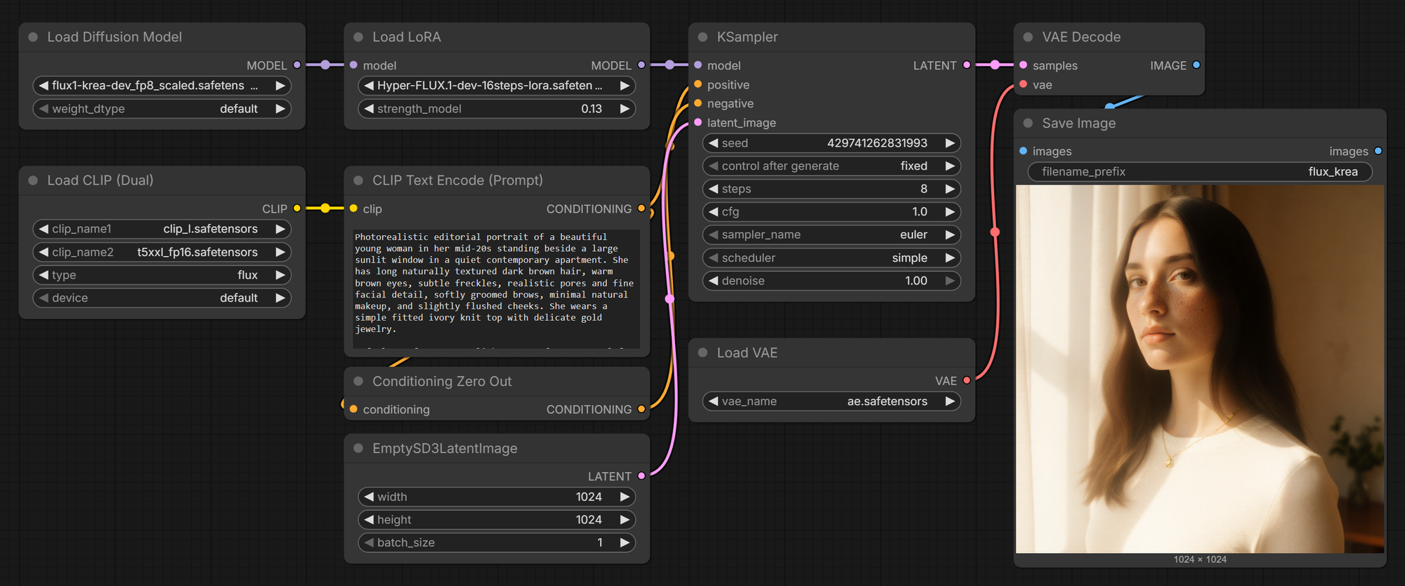 The FLUX.1 Krea workflow in ComfyUI with a Load LoRA node between Load Diffusion Model and KSampler: lora_name Hyper-FLUX.1-dev-16steps-lora.safetensors, strength_model shown as 0.13, KSampler at 8 steps, and the finished portrait in Save Image.