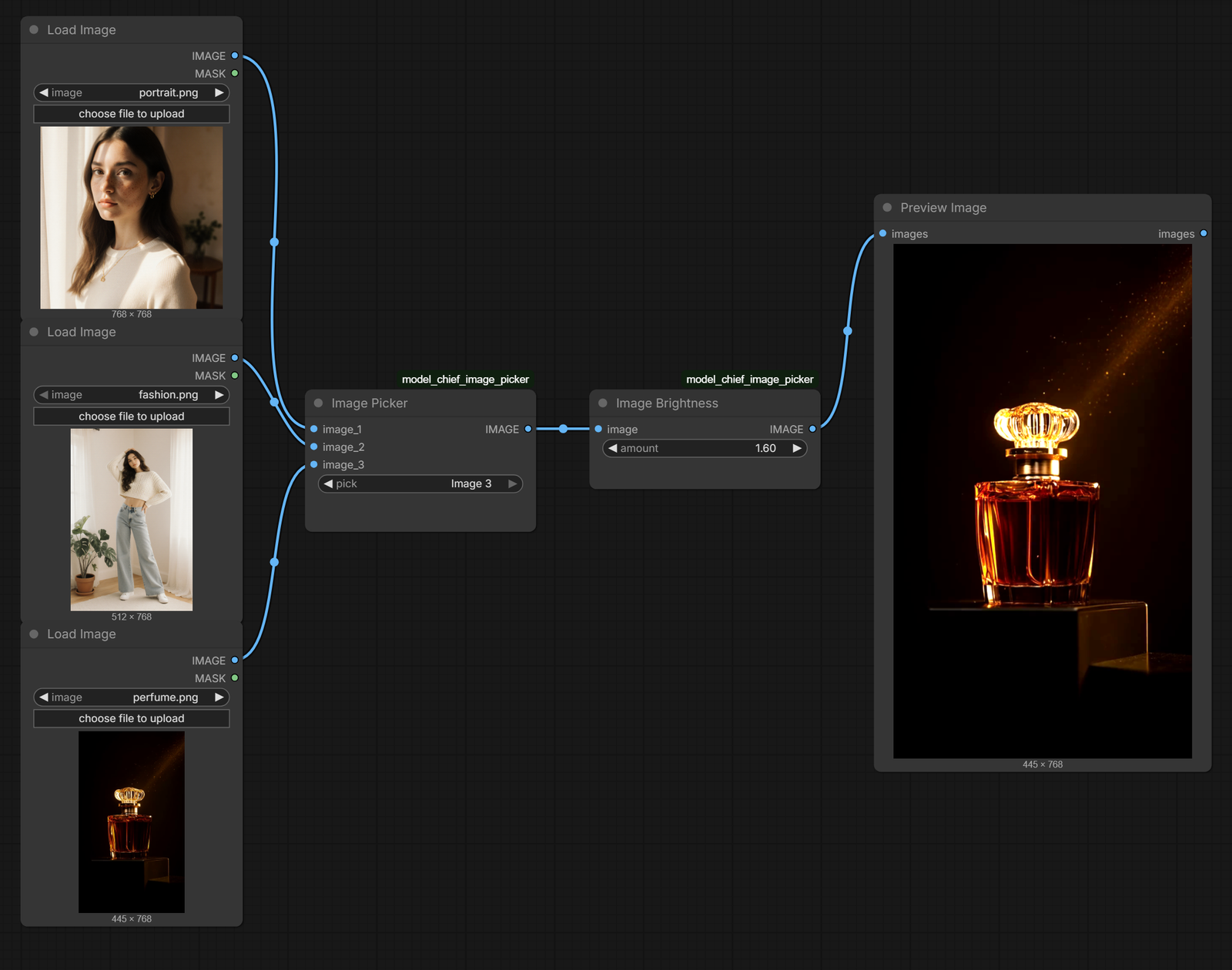 Three Load Image nodes feeding Image Picker set to Image 3, whose output goes through Image Brightness with amount 1.60 into Preview Image, which shows the perfume bottle photo brightened.
