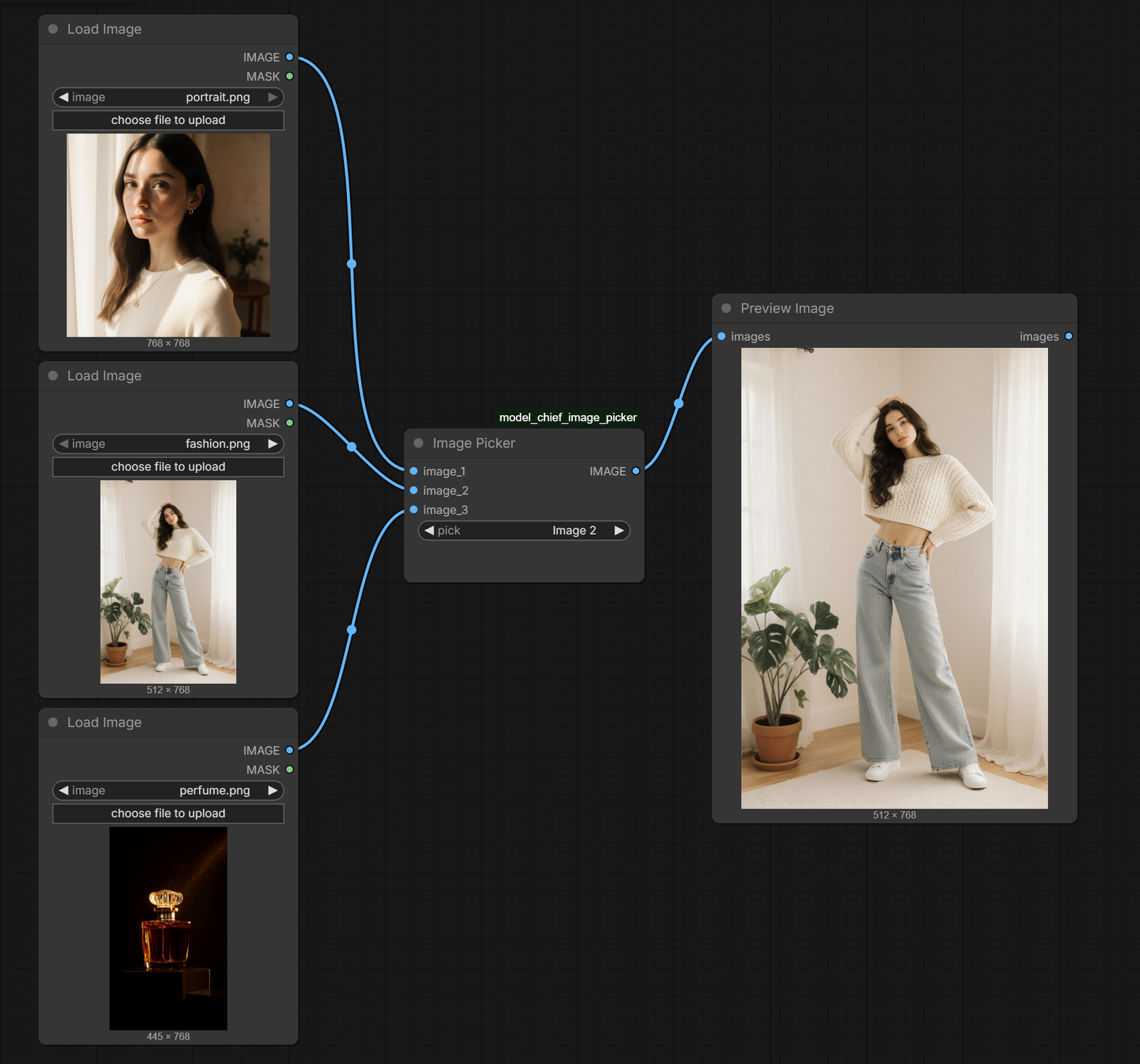 The Image Picker node running in ComfyUI: three Load Image nodes with a portrait, a fashion photo and a perfume bottle feed image_1, image_2 and image_3; pick is set to Image 2, and Preview Image shows the fashion photo.