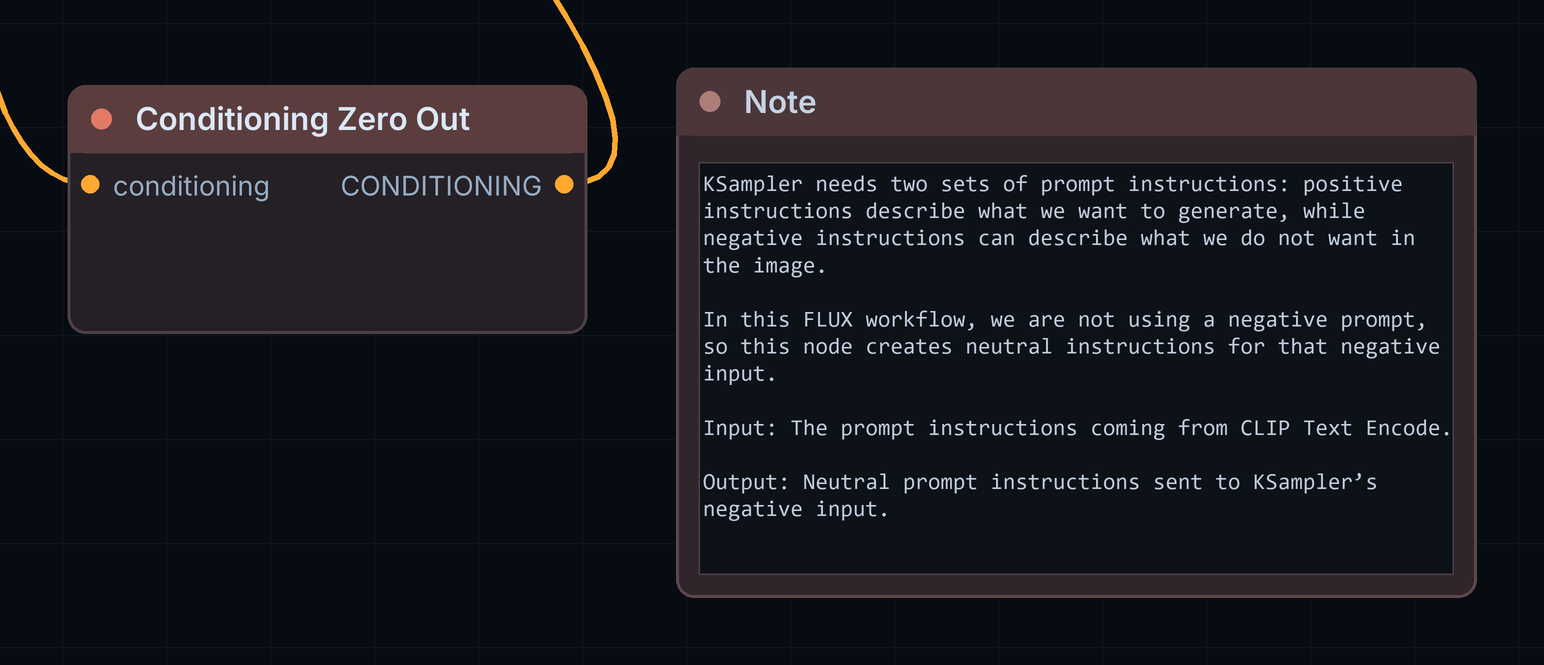 The Conditioning Zero Out node taking a conditioning input and producing a neutral CONDITIONING output, with its note.