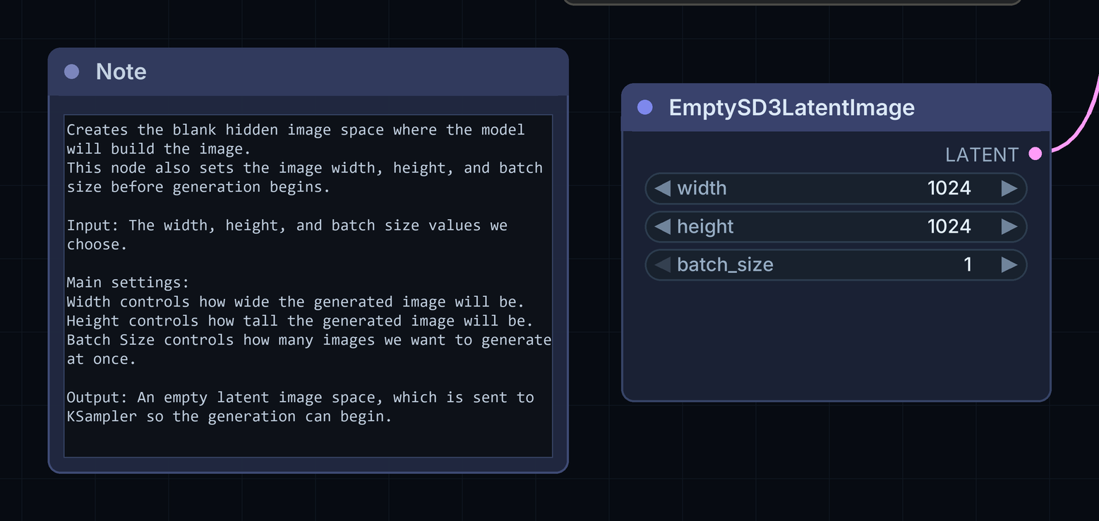 The EmptySD3LatentImage node with width 1024, height 1024 and batch_size 1, beside its note.