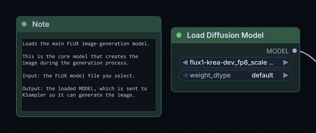 The Load Diffusion Model node with unet_name set to flux1-krea-dev_fp8_scaled.safetensors and weight_dtype set to default, beside its note.