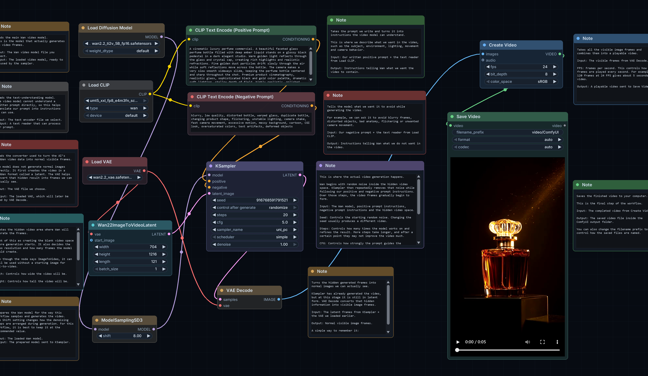 The WAN 2.2 5B workflow in ComfyUI: loaders, the positive and negative prompts, the video latent, ModelSamplingSD3, KSampler, VAE Decode, Create Video and Save Video, each with its note.