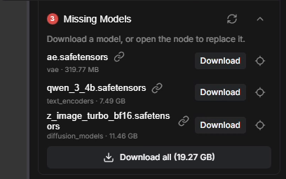 The Missing Models panel listing ae.safetensors 319.77 MB, qwen_3_4b.safetensors 7.49 GB and z_image_turbo_bf16.safetensors 11.46 GB with a Download all 19.27 GB button.